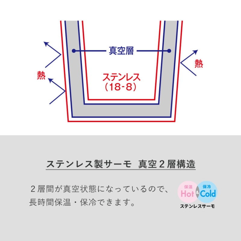 ロケットサーモボトル420ml、ステンレス、ホワイト、新品未使用