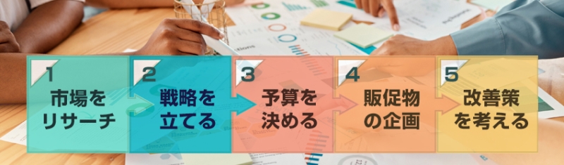 販促業務の内容とは？