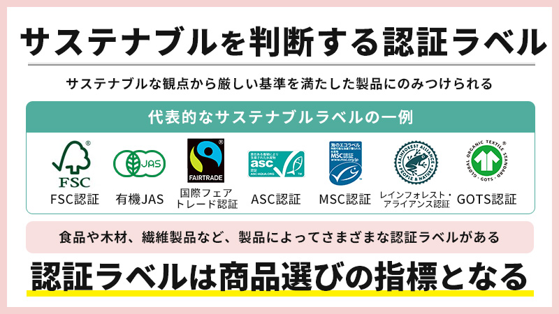サステナブルな商品かを判断できる認証ラベル