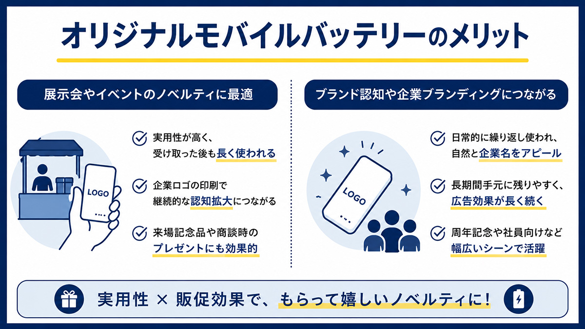オリジナルモバイルバッテリーのメリット