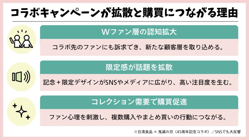コラボ企画キャンペーン（日清食品×鬼滅の刃）