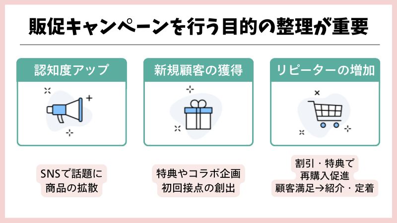 販促キャンペーンの主な目的とは？