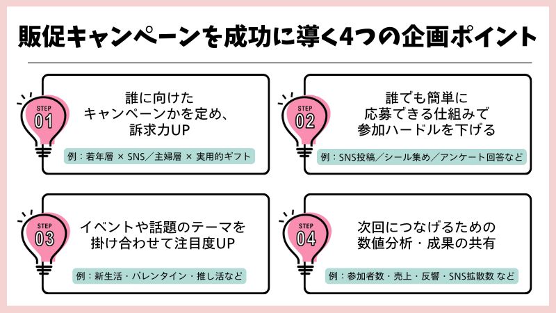 販促キャンペーンを企画するポイント