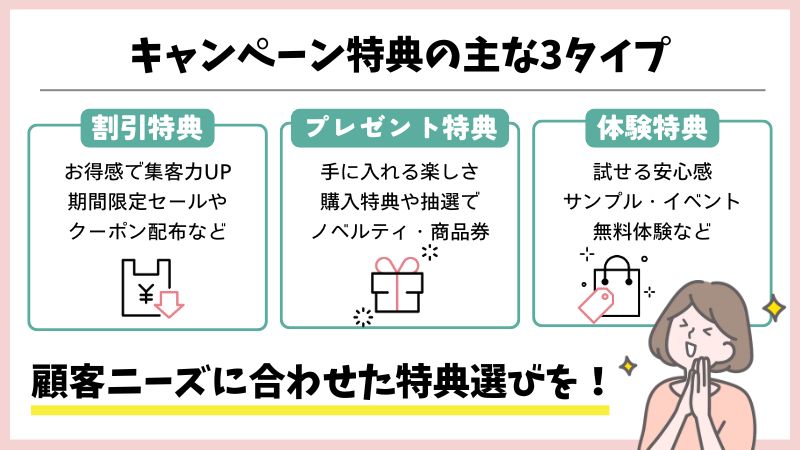 キャンペーン特典の種類